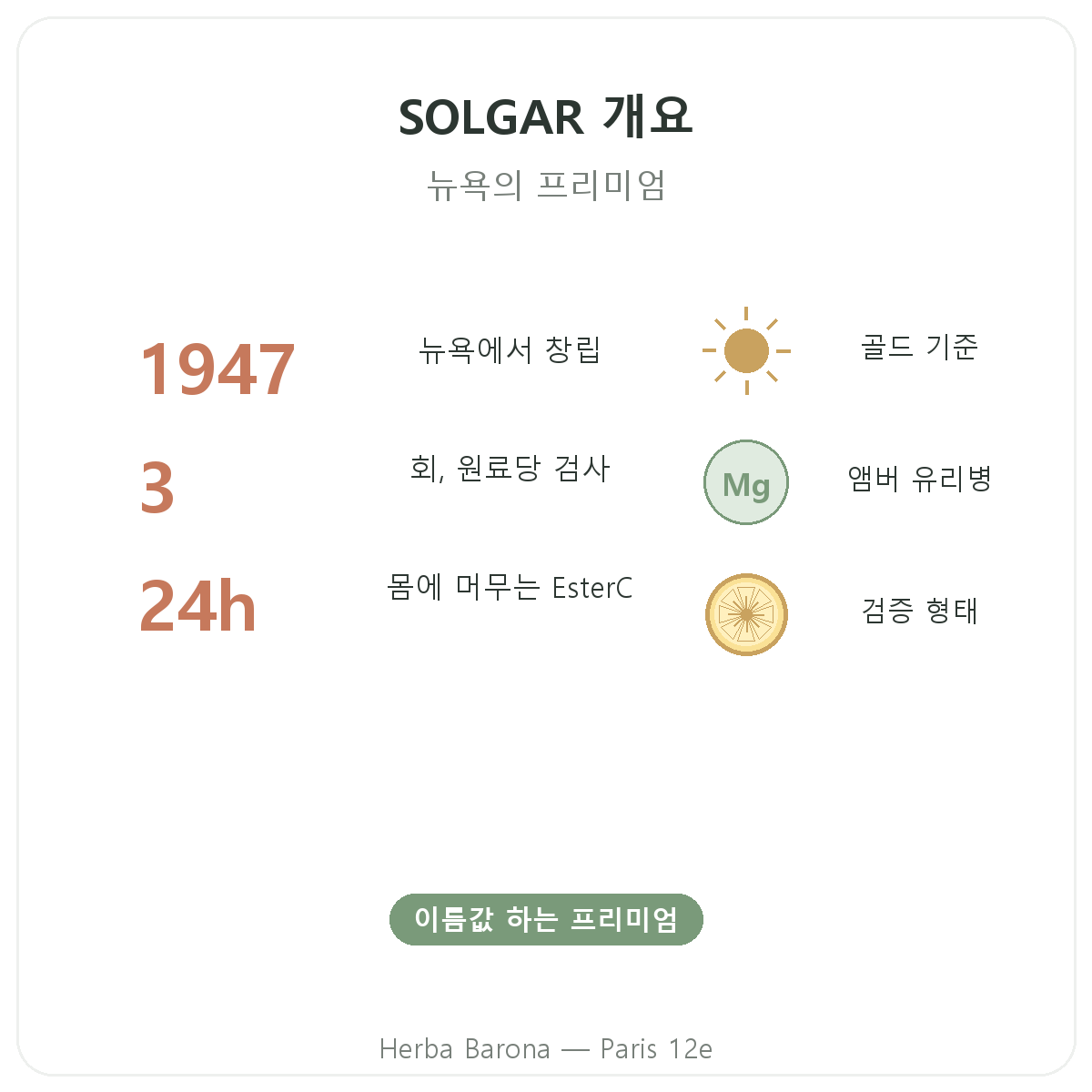 솔가 요약 - Gold Standard 핵심 정보, 헤르바 바로나 파리 12구