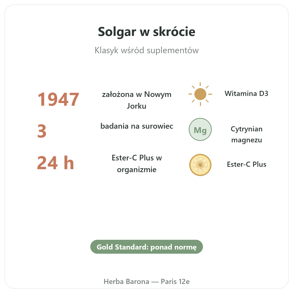 Solgar w skrócie - kluczowe liczby Gold Standard, dostępne z wysyłką do Polski