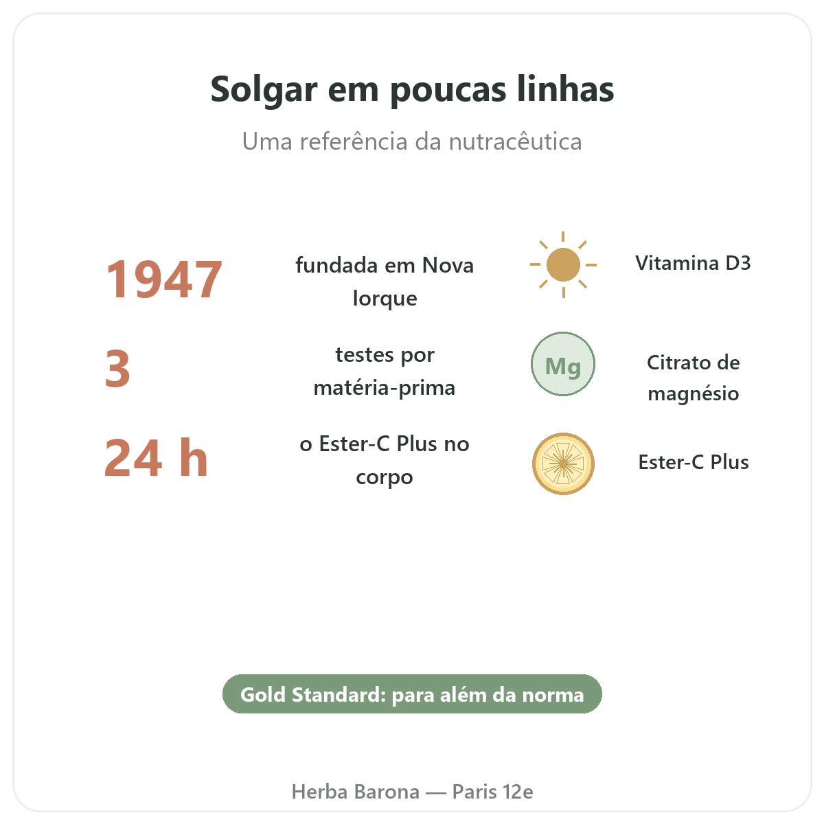 Solgar em resumo - números-chave Gold Standard na Herba Barona Paris 12e