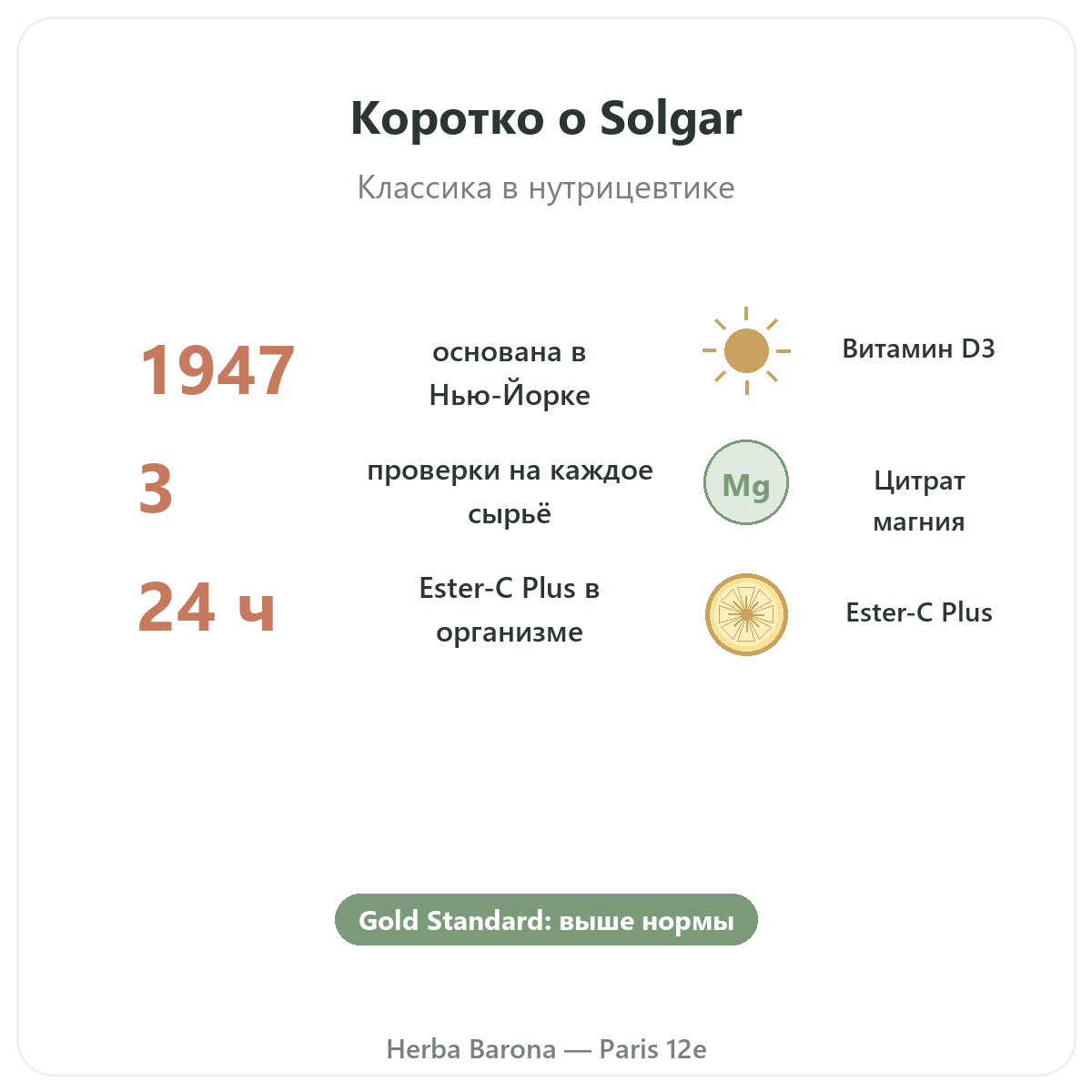 Solgar вкратце — ключевые цифры Gold Standard в Herba Barona, Париж, 12-й округ