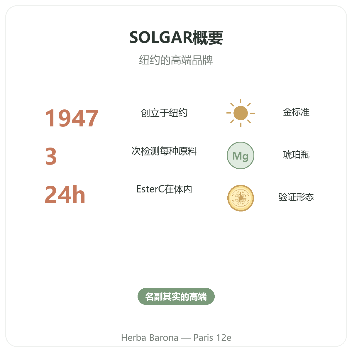 Solgar 概览 - Gold Standard 关键数据,巴黎12区 Herba Barona