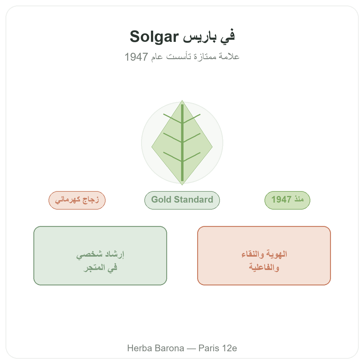 Solgar a Paris - marque premium americaine depuis 1947 chez Herba Barona Paris 12e