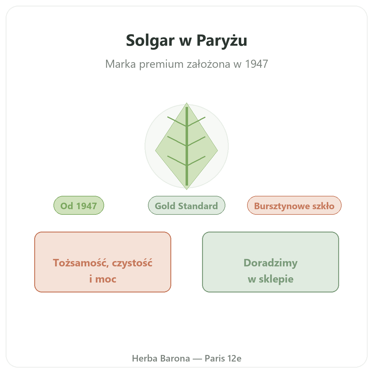 Solgar - amerykańska marka premium od 1947 roku, w Herba Barona Paryż