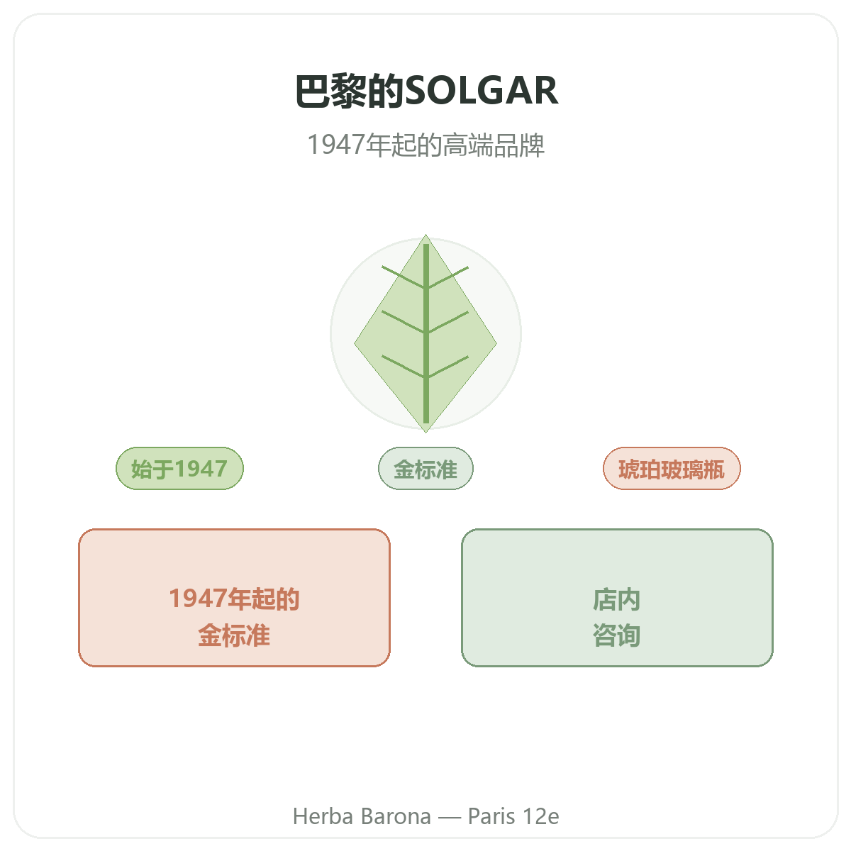 Solgar 巴黎 - 自1947年起的美国高端品牌,就在巴黎12区 Herba Barona