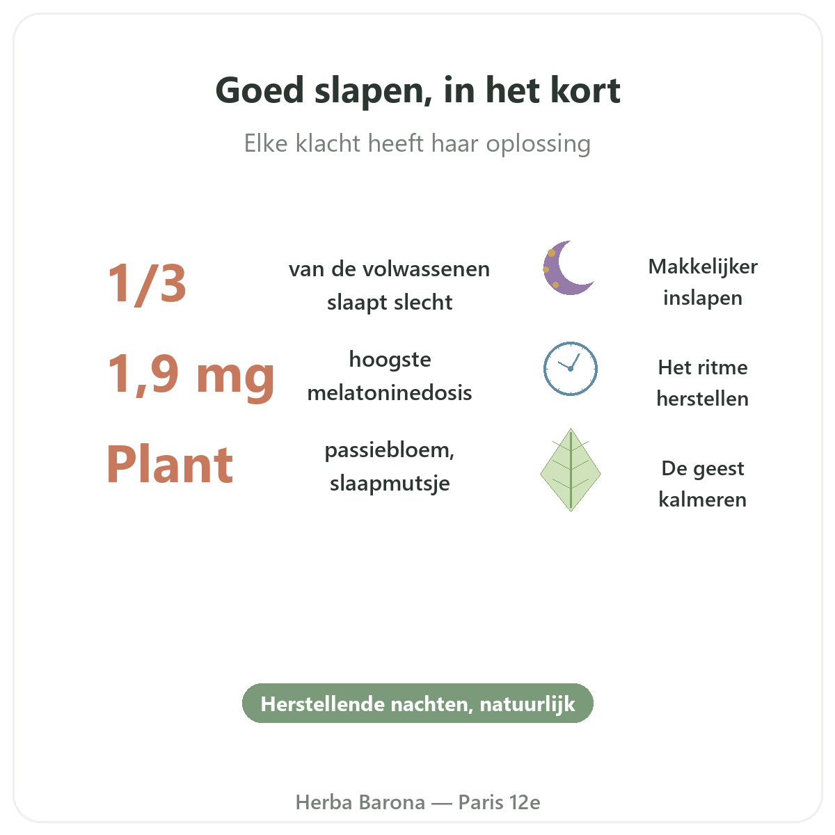 Slaap Parijs in het kort - kerncijfers bij Herba Barona Parijs 12e