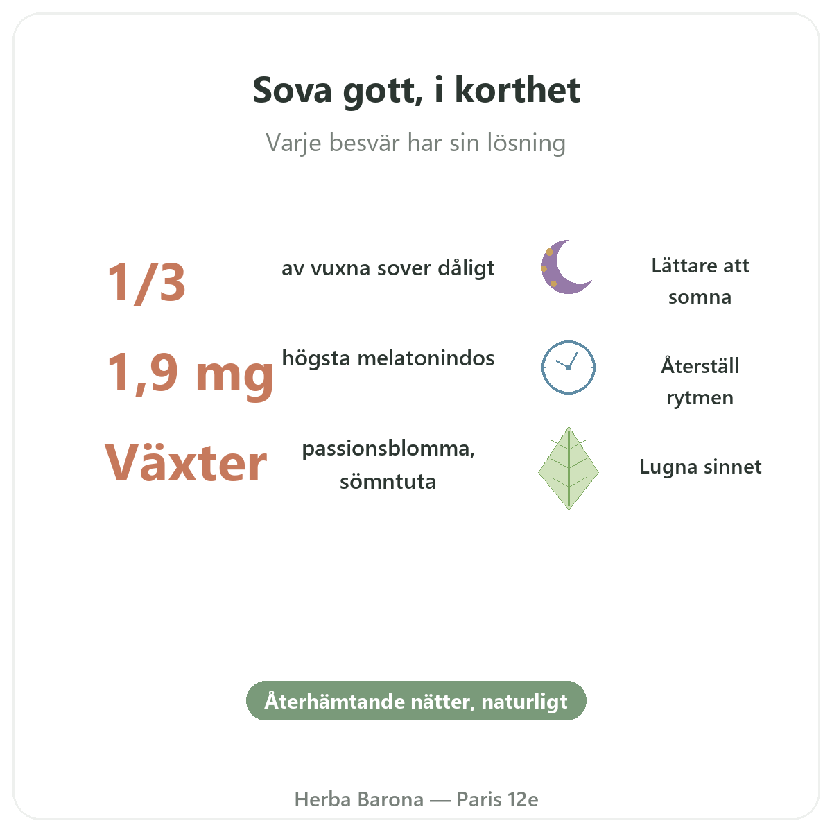 Sömn Paris i korthet - nyckeltal hos Herba Barona Paris 12e