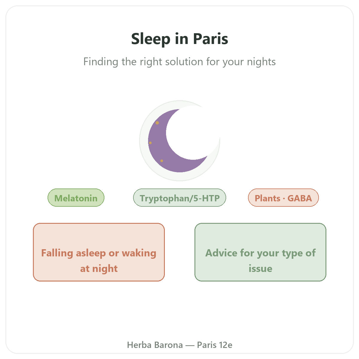 Sommeil Paris Paris - presentation de la marque chez Herba Barona Paris 12e