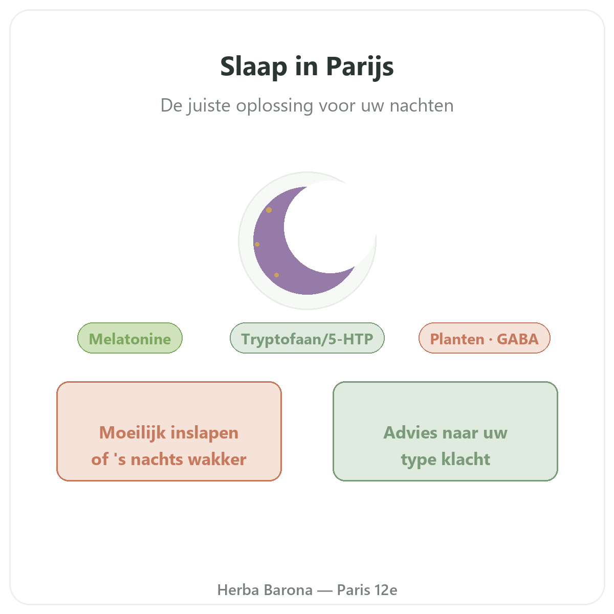 Slaap Parijs - voorstelling van het merk bij Herba Barona Parijs 12e