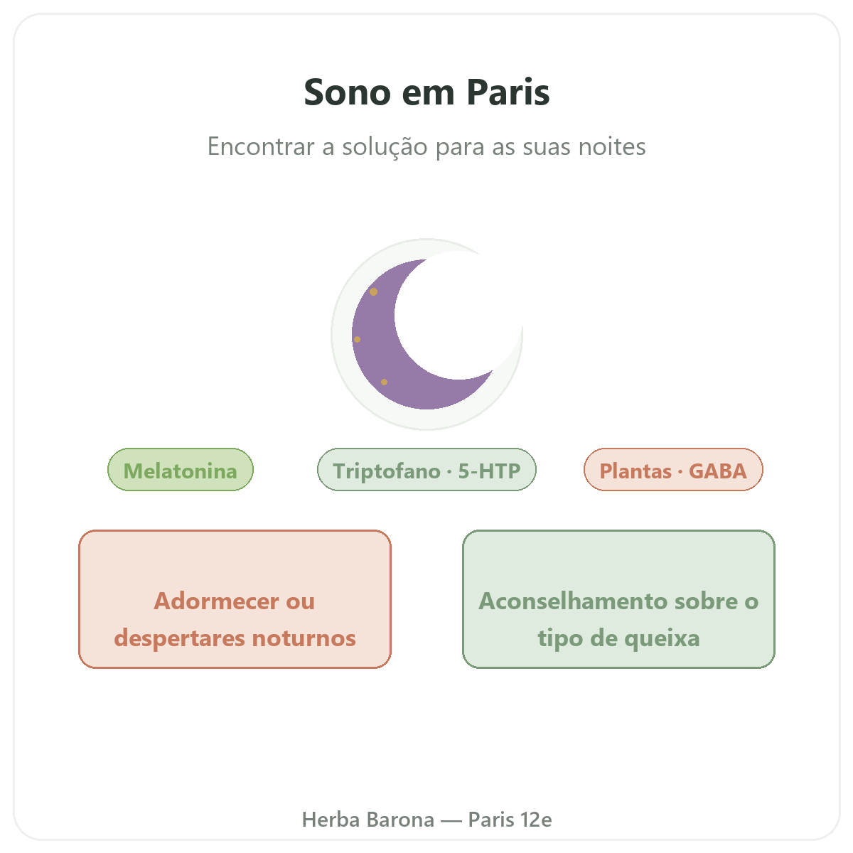 Sono Paris Paris - apresentação da marca na Herba Barona Paris 12e