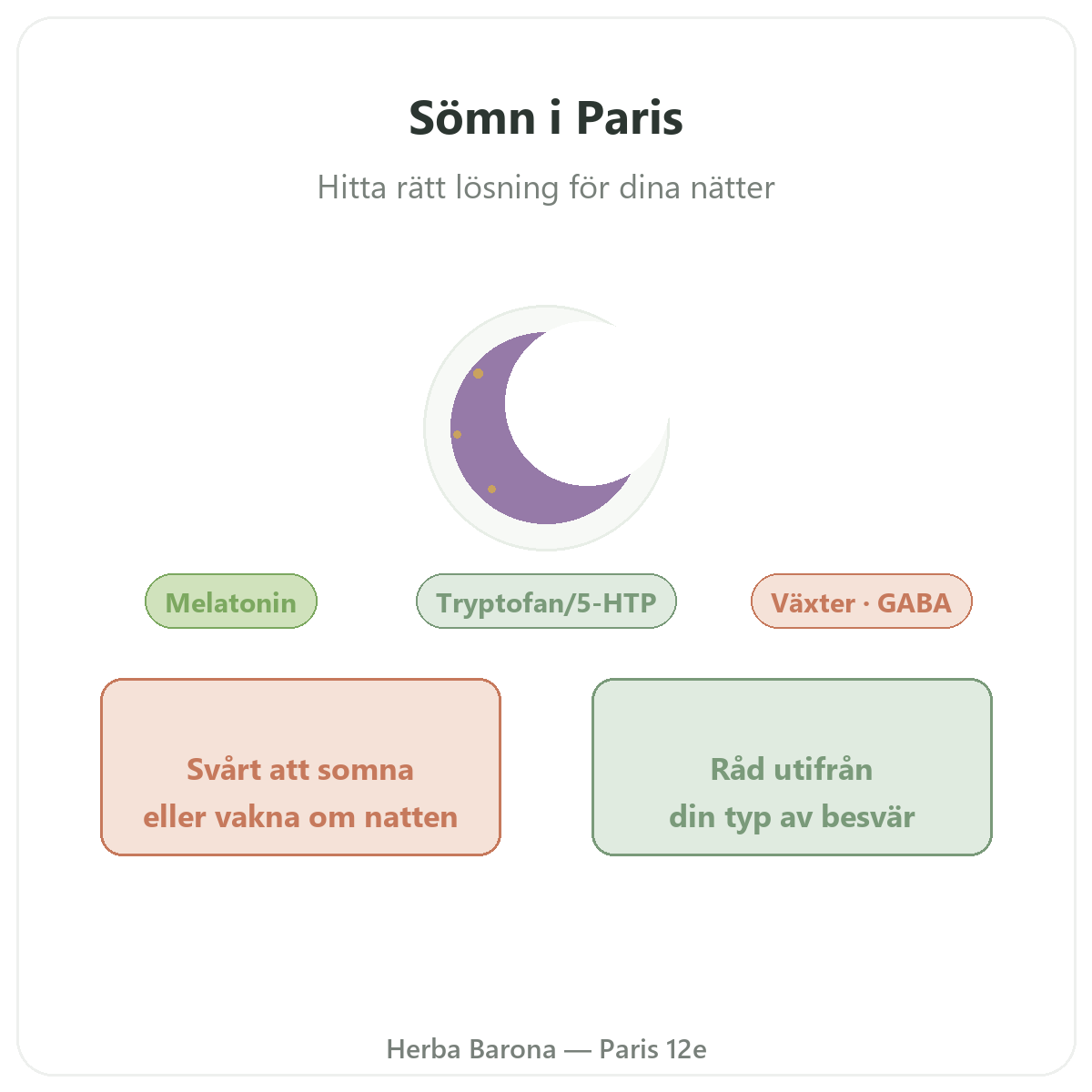 Sömn Paris - presentation av varumärket hos Herba Barona Paris 12e