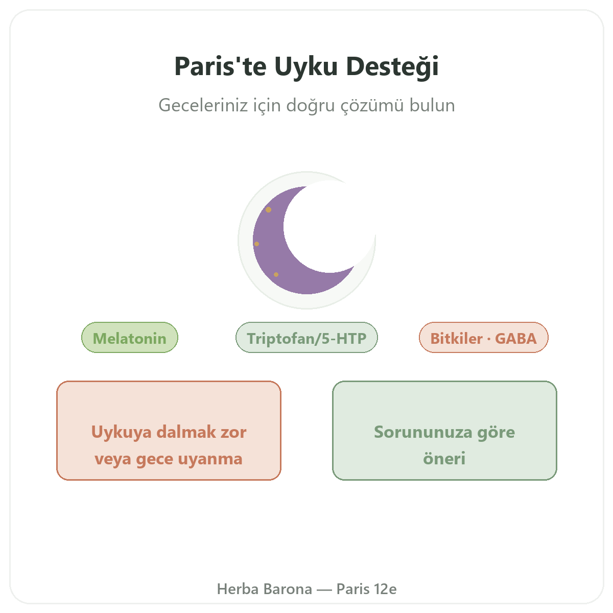 Paris’te uyku - Herba Barona Paris 12. bölgede markanın tanıtımı