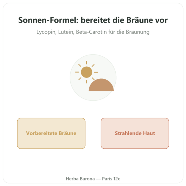 Sonnen-Formel – Novoma – 60 Kapseln Vorstellung Paris Herba Barona