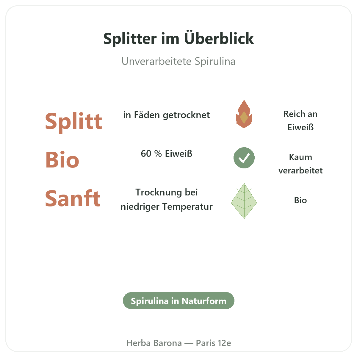 Spirulina-Splitter Paris im Überblick - wichtige Zahlen bei Herba Barona Paris 12e
