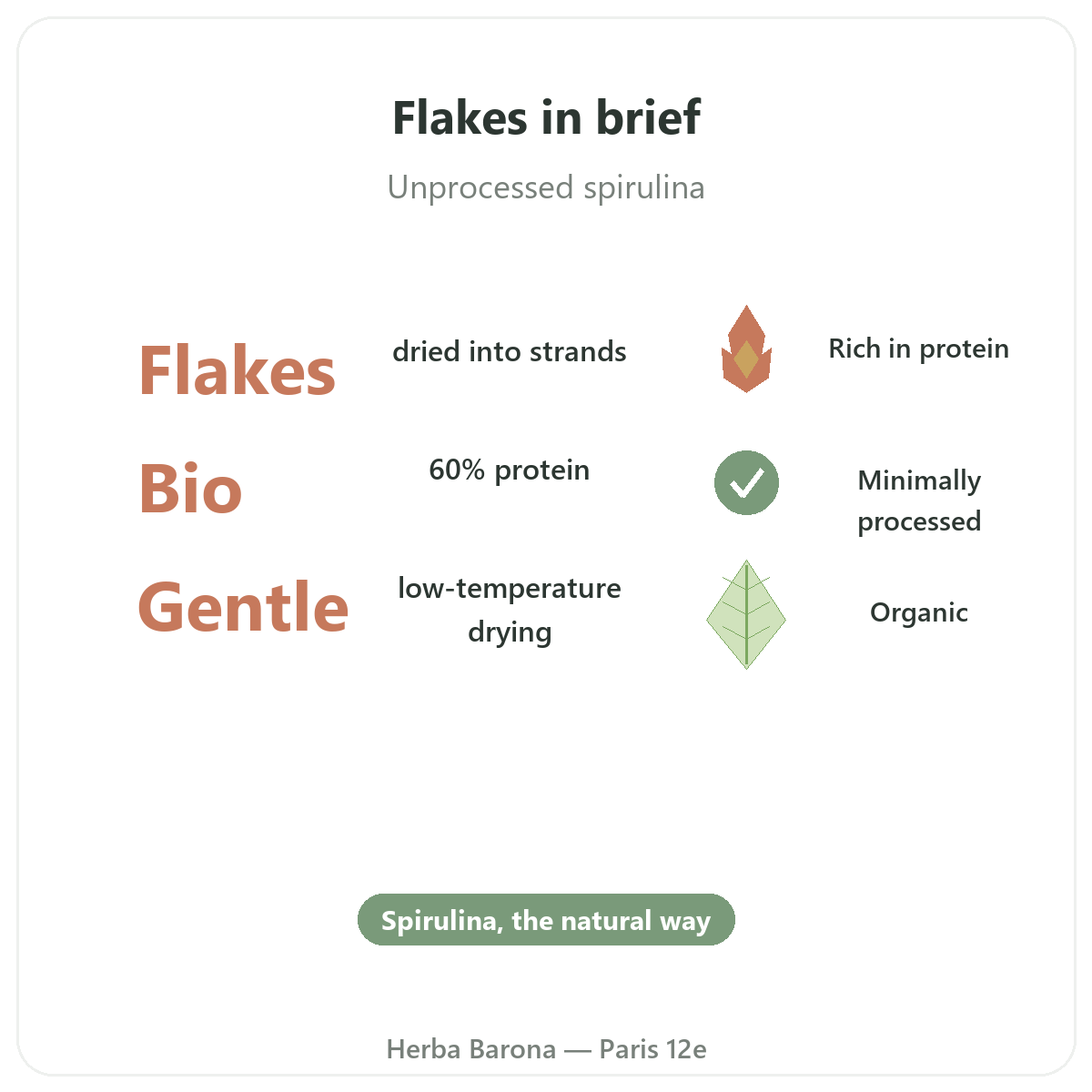 Spirulina flakes Paris at a glance - key figures at Herba Barona Paris 12e