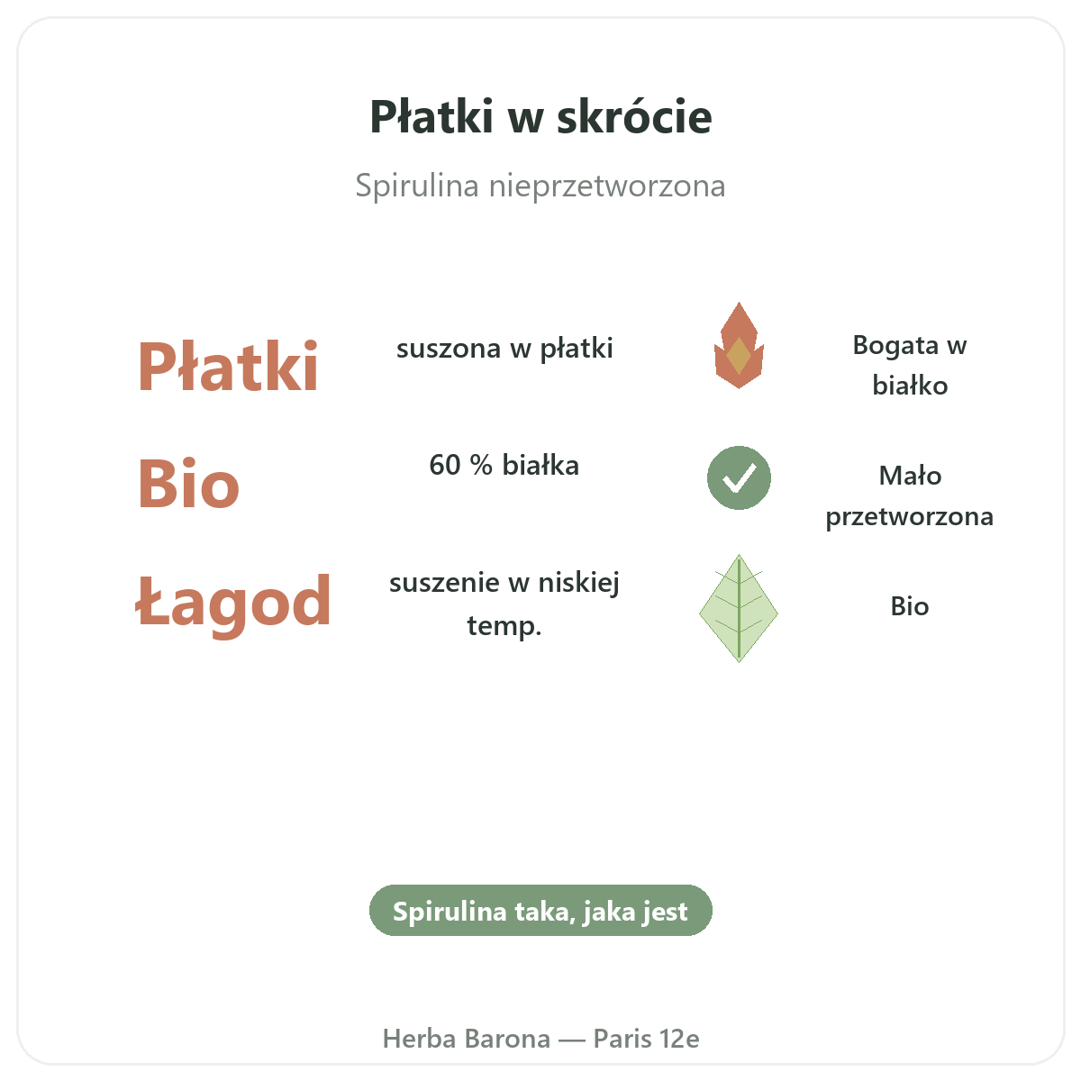 Spirulina w gałązkach w skrócie - kluczowe liczby, wysyłka do Polski dostępna
