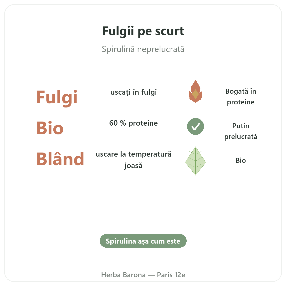 Spirulină rămurele Paris pe scurt - cifre cheie la Herba Barona Paris, arondismentul 12