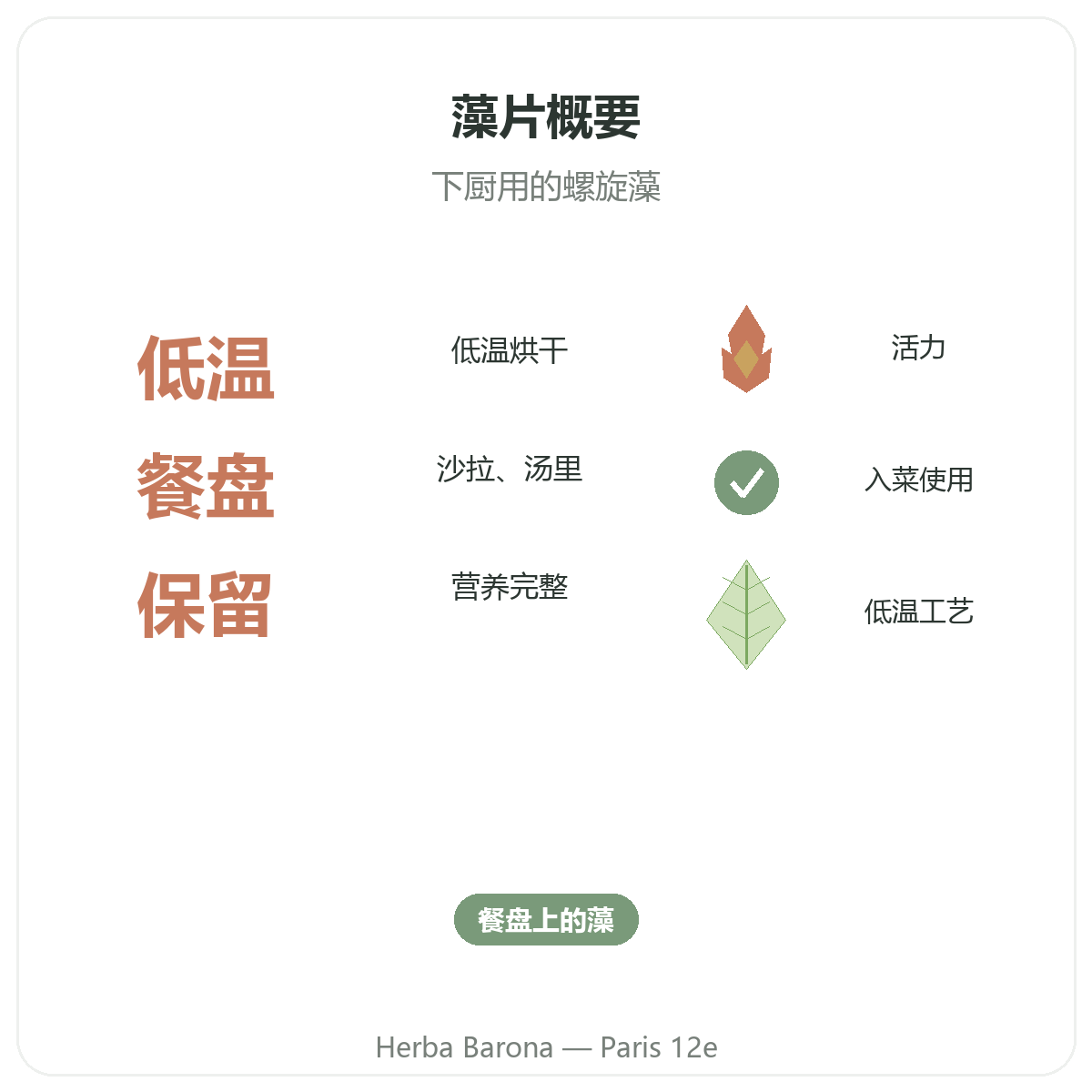 螺旋藻碎条 巴黎 概览 - 关键数据,巴黎12区 Herba Barona