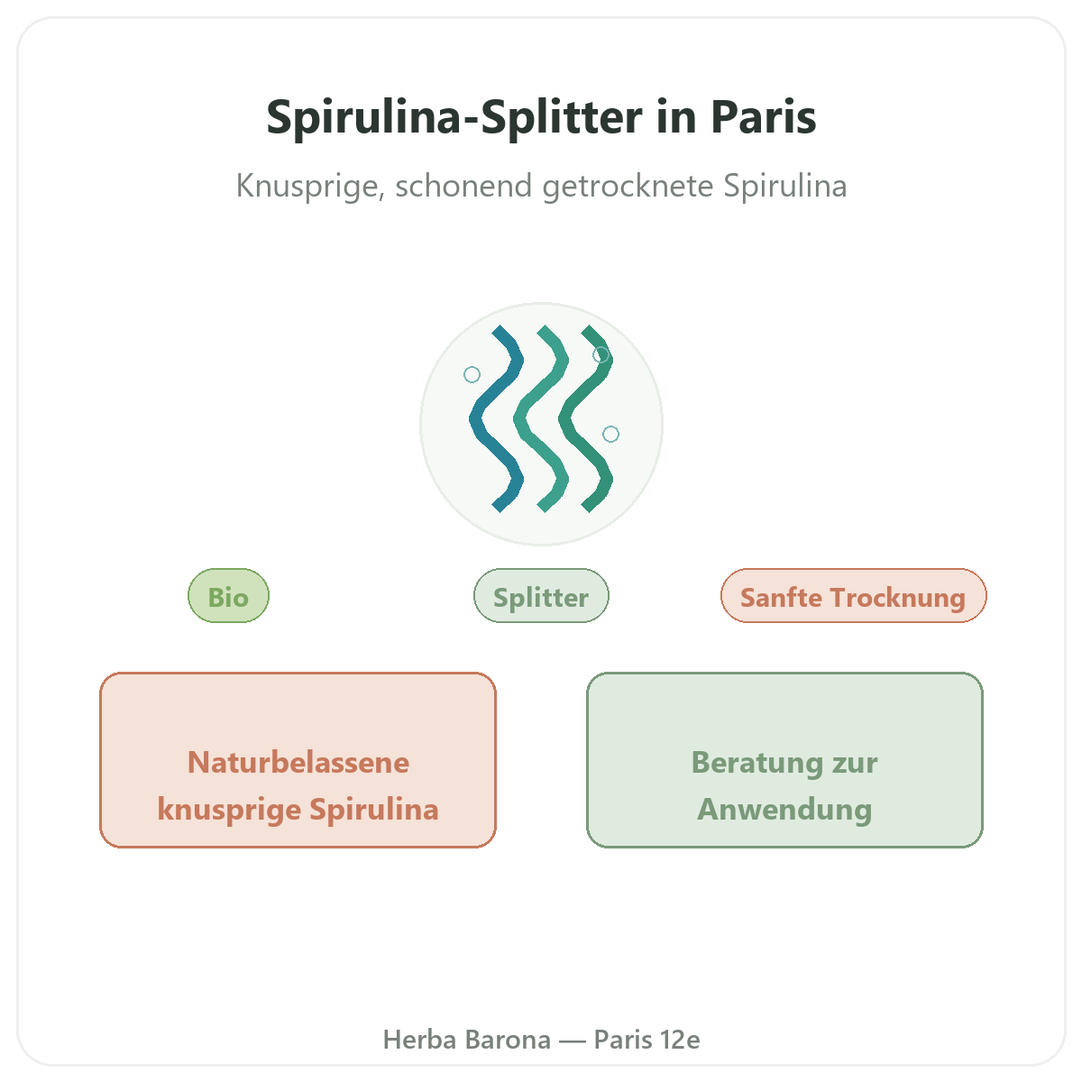 Spirulina-Splitter Paris - Markenvorstellung bei Herba Barona Paris 12e