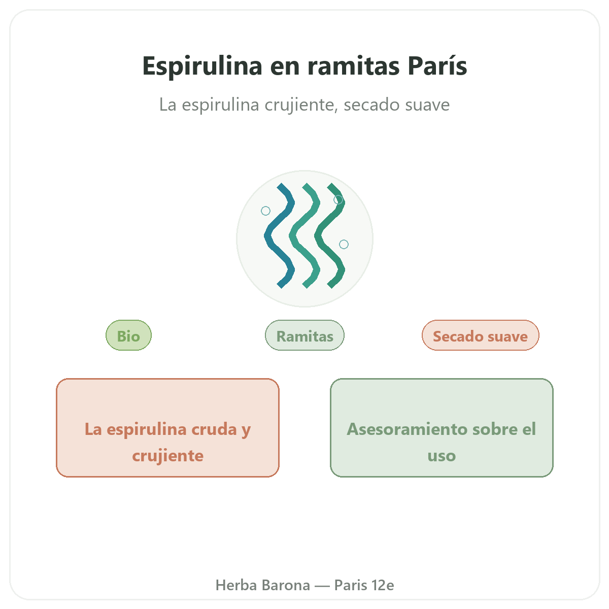 Espirulina en ramitas Paris - presentacion de la marca en Herba Barona Paris 12e