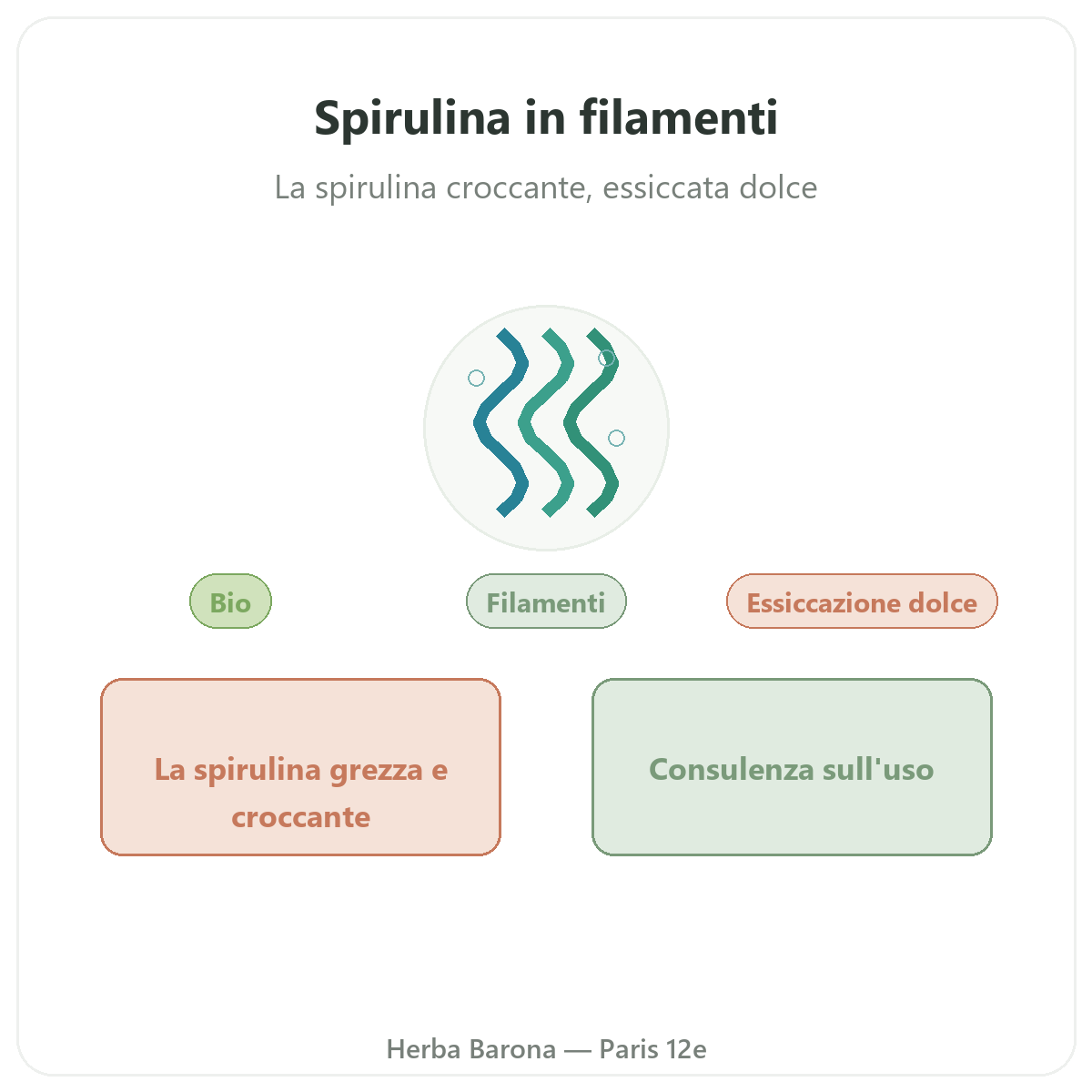 Spirulina in scaglie Parigi - presentazione del marchio da Herba Barona Parigi 12e