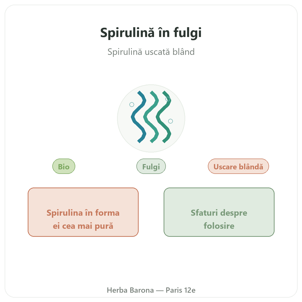 Spirulină rămurele Paris - prezentarea mărcii la Herba Barona Paris, arondismentul 12