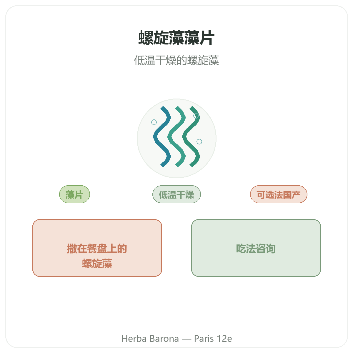 螺旋藻碎条 巴黎 - 品牌介绍,巴黎12区 Herba Barona