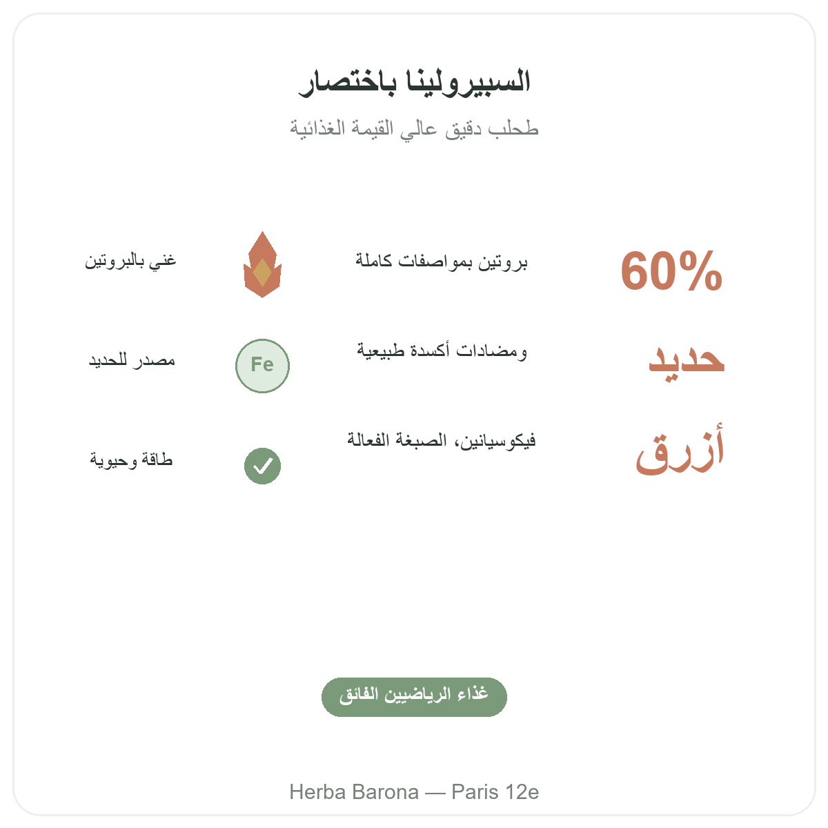 Spiruline Paris Paris en bref - chiffres cles chez Herba Barona Paris 12e