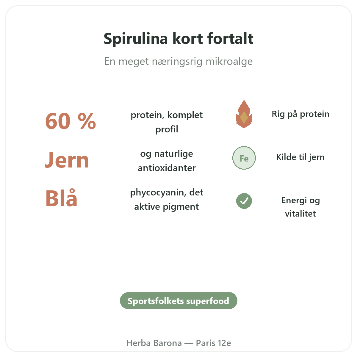 Spirulina Paris i korte træk - nøgletal hos Herba Barona Paris 12