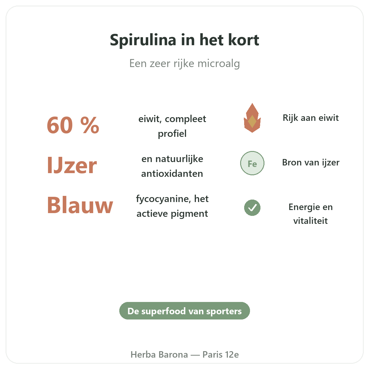 Spirulina Parijs in het kort - kerncijfers bij Herba Barona Parijs 12e