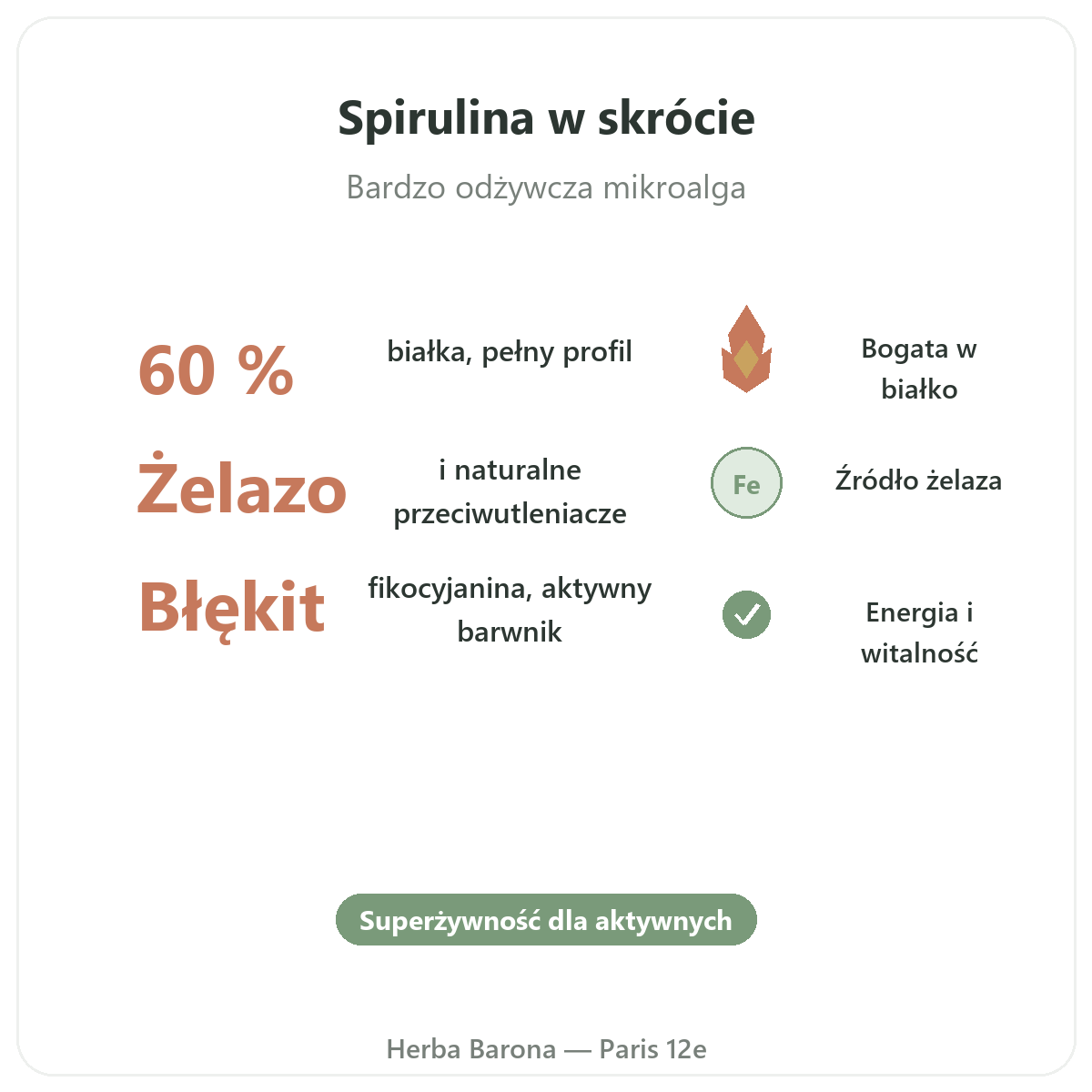 Spirulina w Paryżu w skrócie - kluczowe liczby w Herba Barona Paryż 12