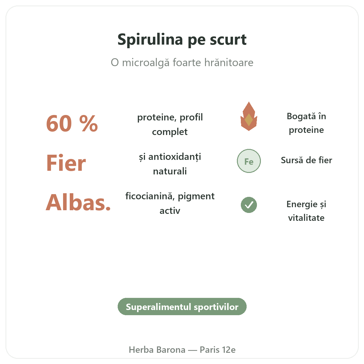 Spirulină Paris pe scurt - cifre cheie la Herba Barona Paris arondismentul 12