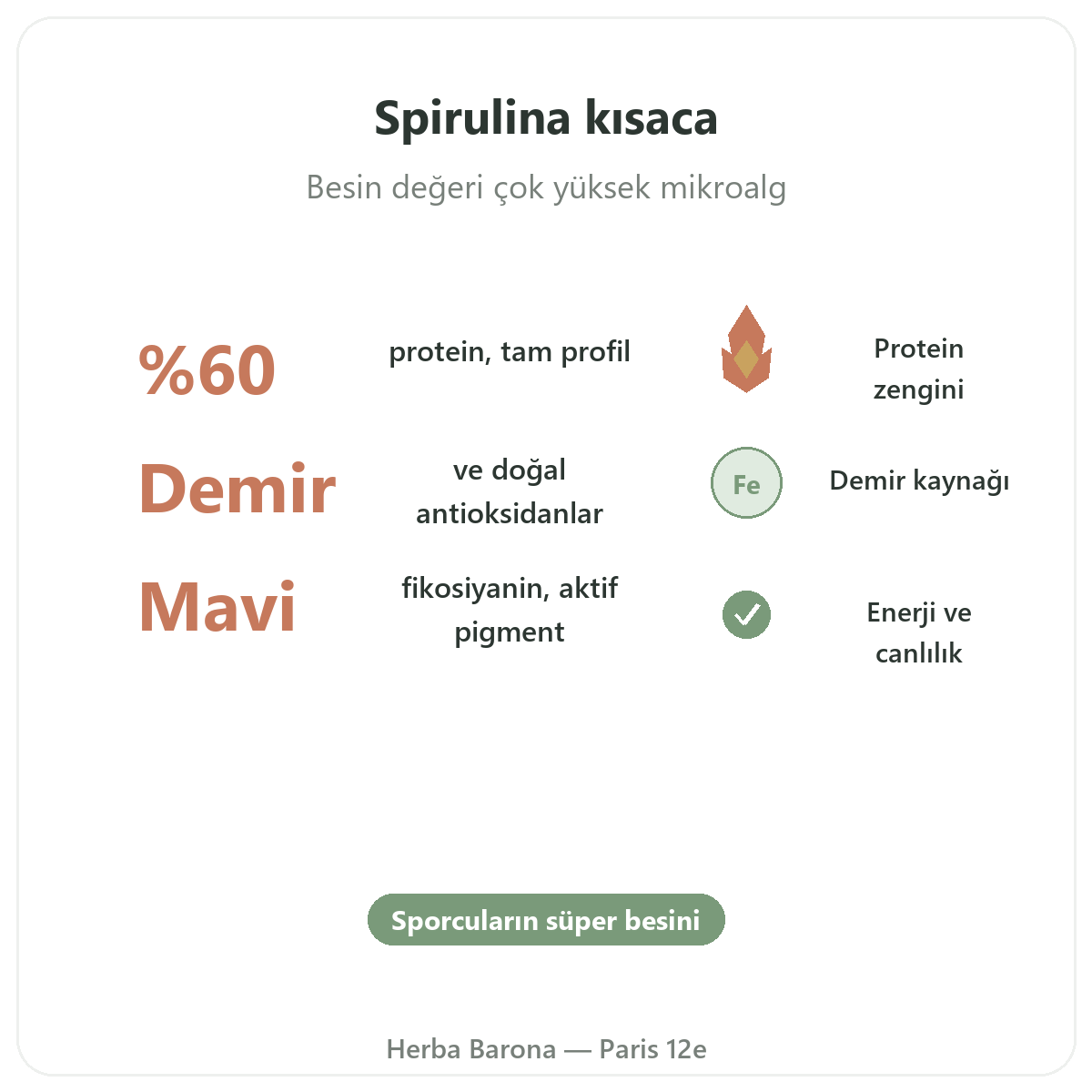 Spirulina Paris özet - Herba Barona Paris 12. bölgede önemli rakamlar