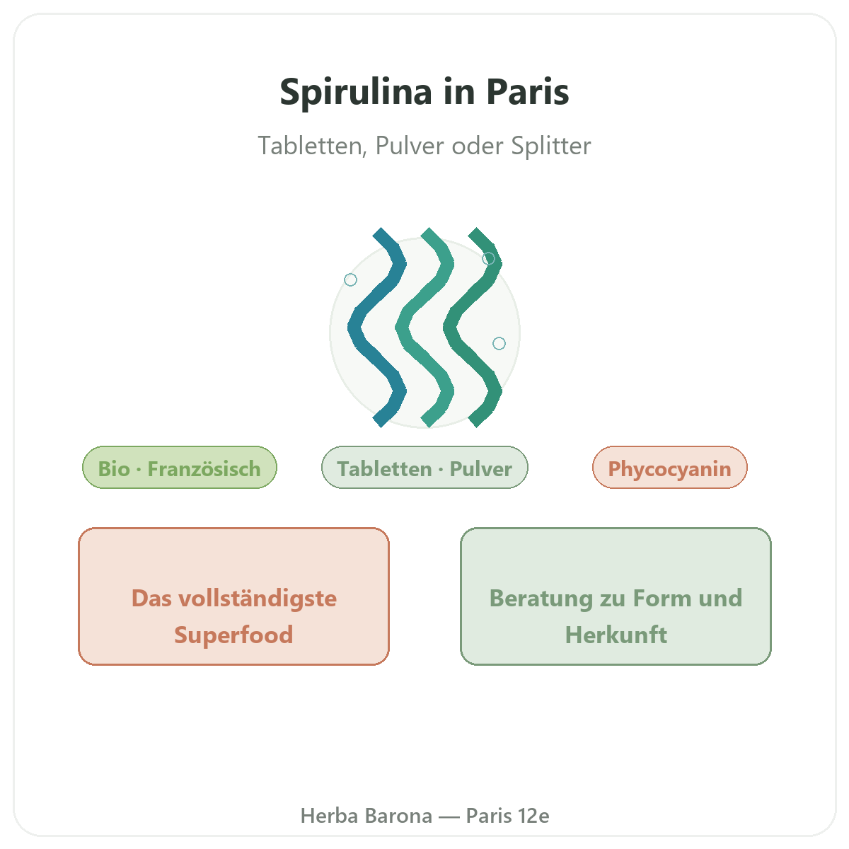 Spirulina Paris – Markenvorstellung bei Herba Barona Paris 12e