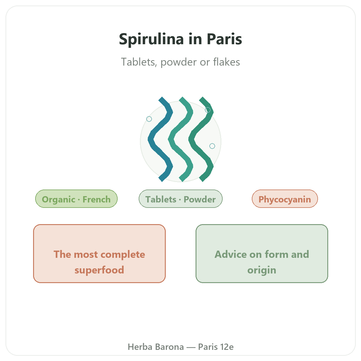 Spirulina in Paris - brand overview at Herba Barona Paris 12th