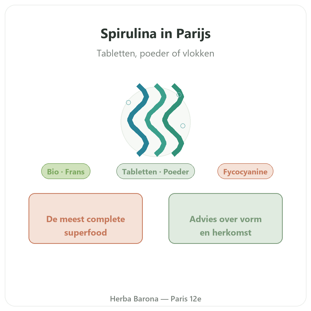 Spirulina Parijs - presentatie van het merk bij Herba Barona Parijs 12e