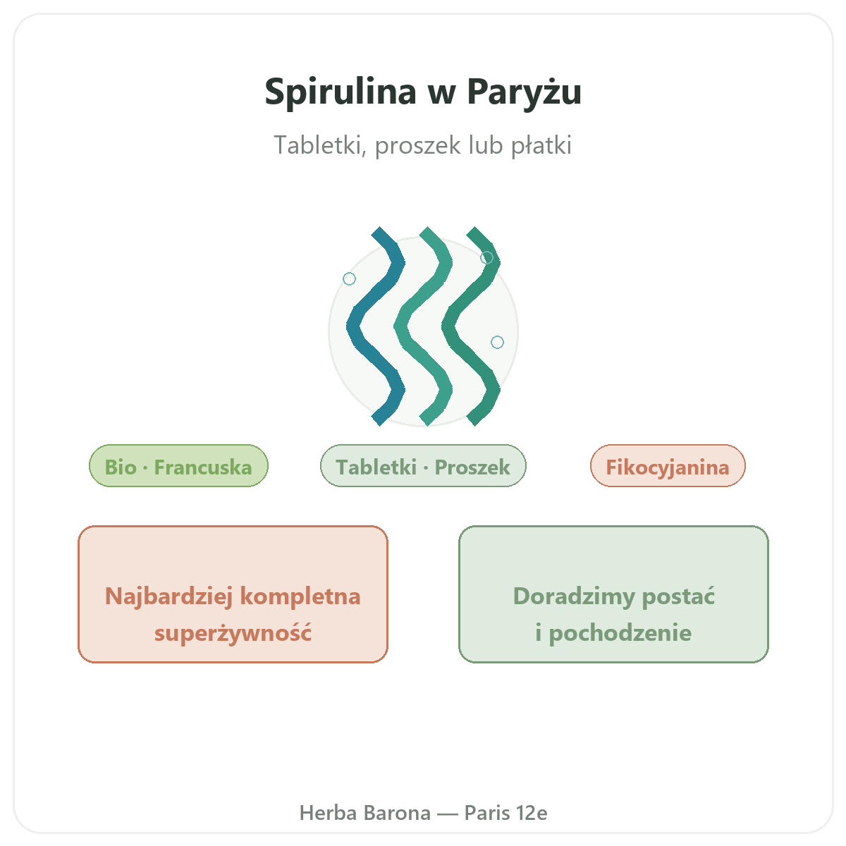 Spirulina w Paryżu - prezentacja marki w Herba Barona Paryż 12