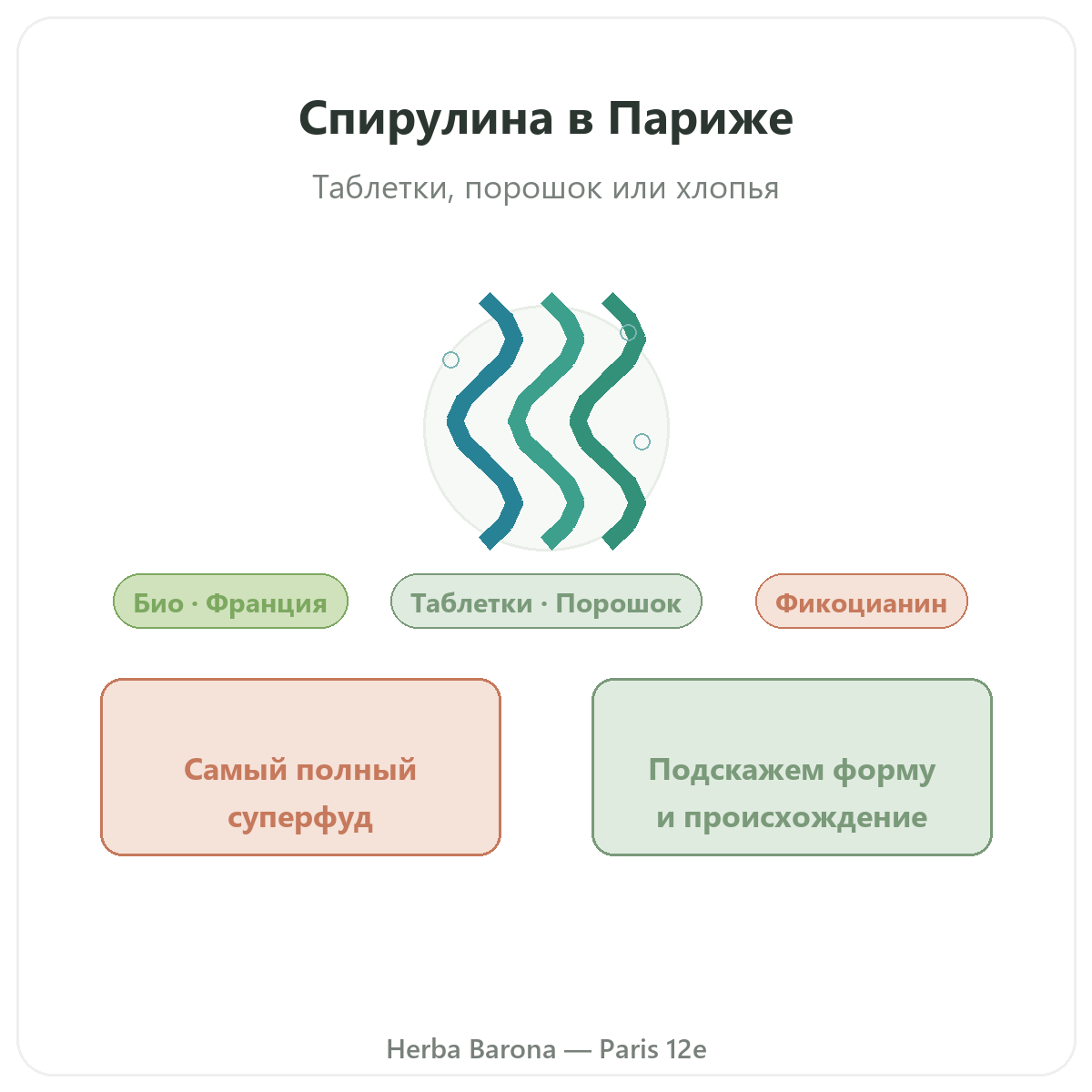 Спирулина Париж Париж — презентация бренда в Herba Barona Париж, 12-й округ