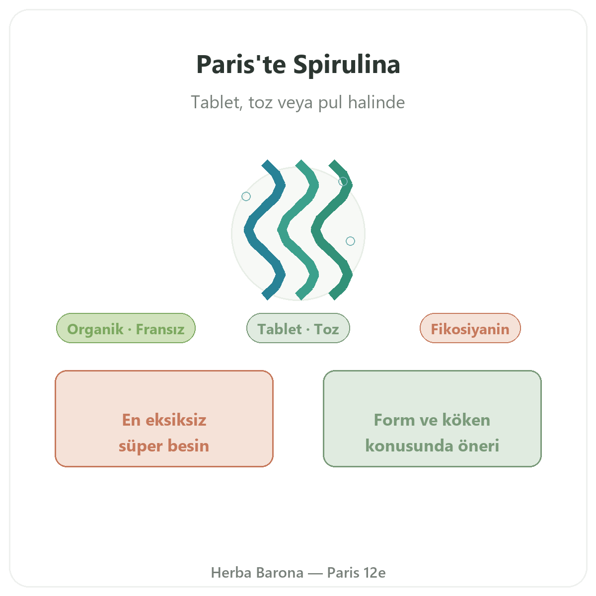 Spirulina Paris - Herba Barona Paris 12. bölgede marka tanıtımı