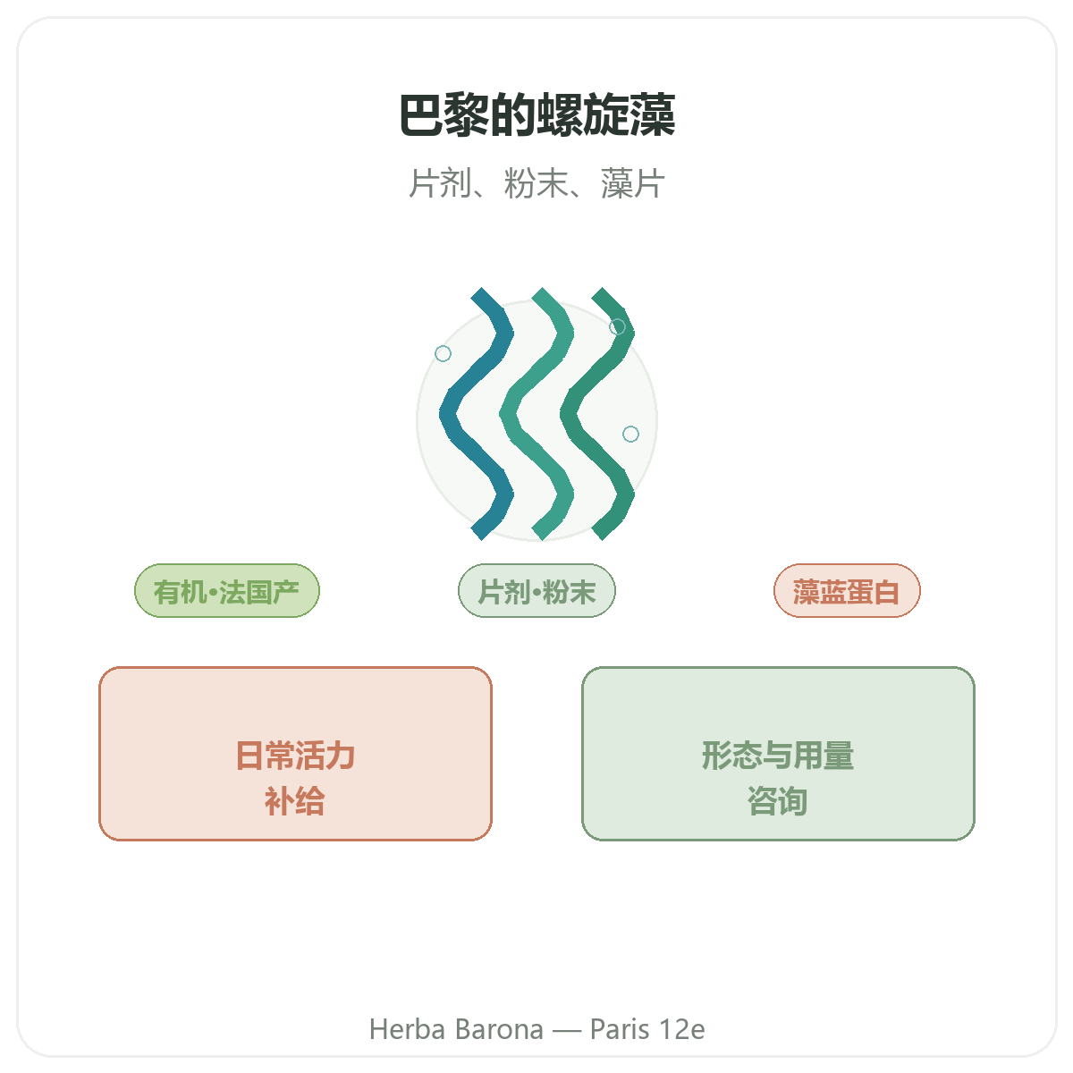 螺旋藻 巴黎 - 品牌介绍,巴黎12区 Herba Barona