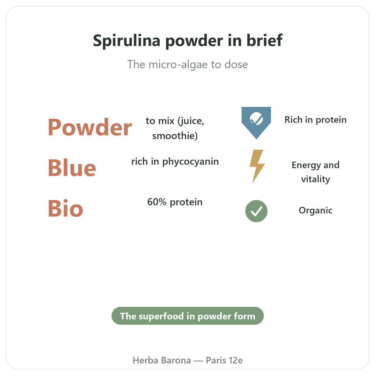 Spiruline poudre Paris Paris en bref - chiffres cles chez Herba Barona Paris 12e