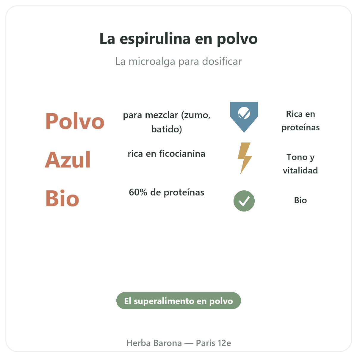 Espirulina en polvo Paris en breve - cifras clave en Herba Barona Paris 12e