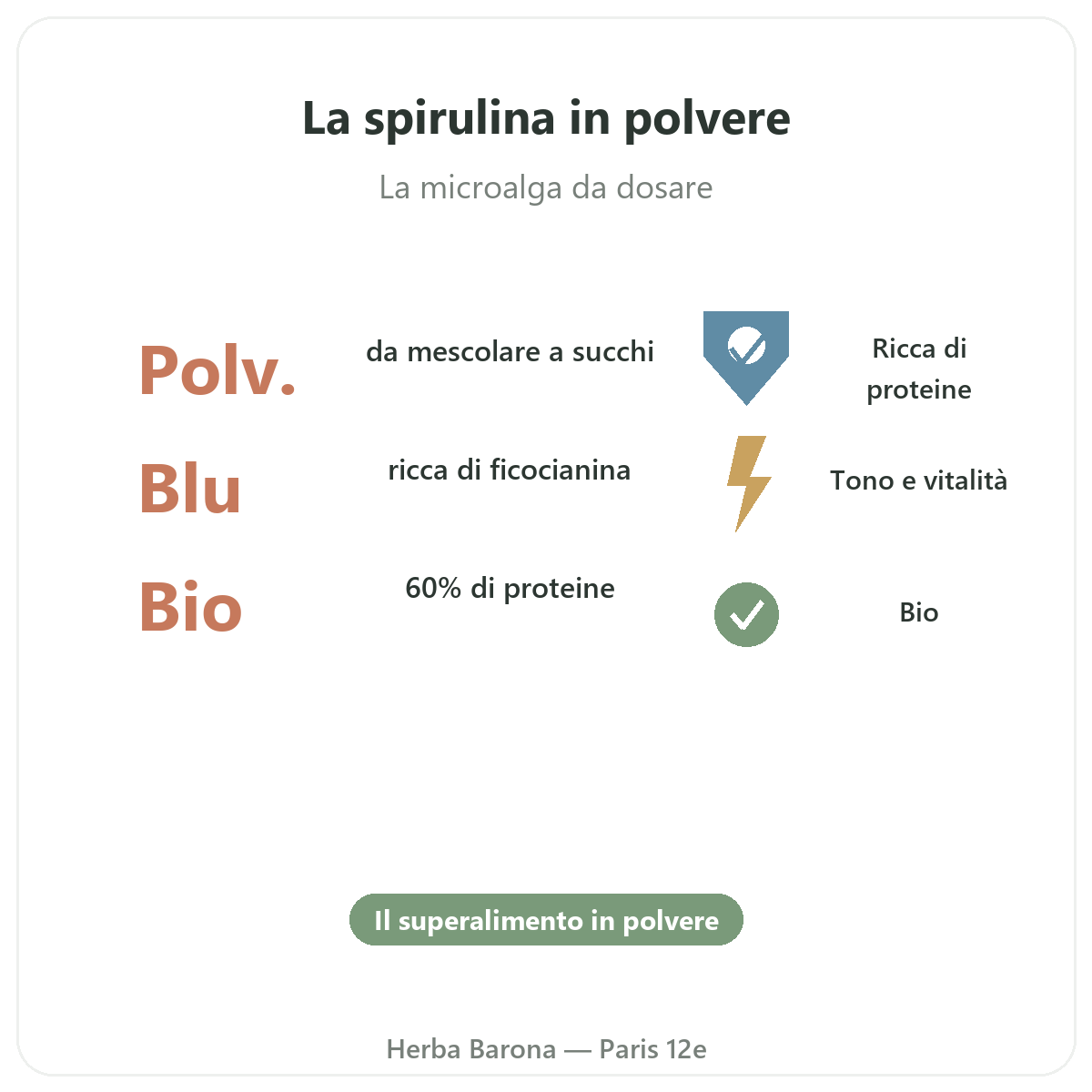 Spirulina blu Parigi in breve - dati chiave da Herba Barona Parigi 12e