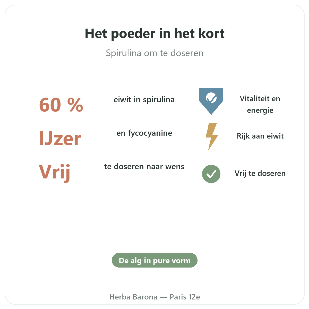 Spirulina poeder Parijs in het kort - kerncijfers bij Herba Barona Parijs