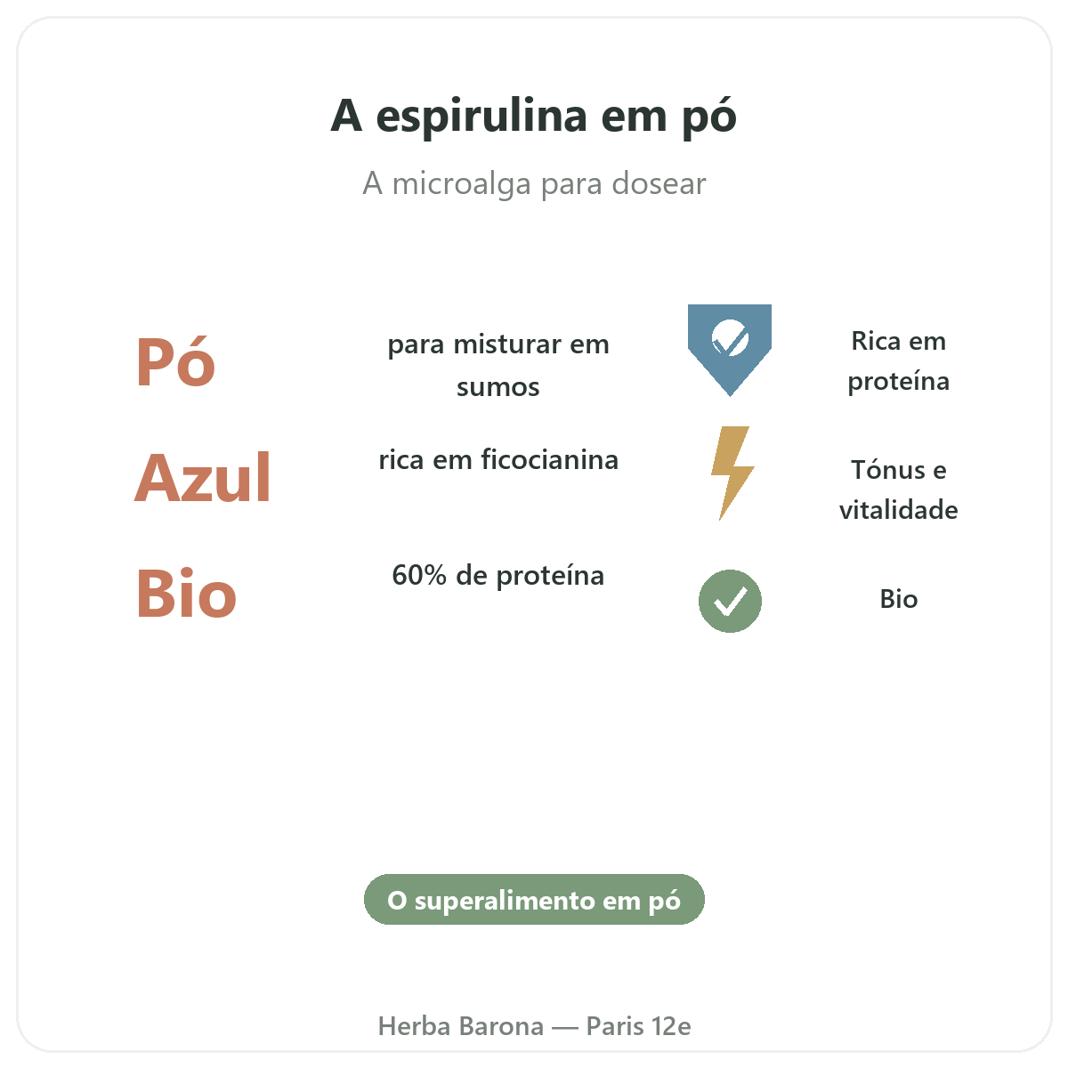 Espirulina azul e algas verde-azuladas Paris em resumo - números-chave na Herba Barona Paris 12e