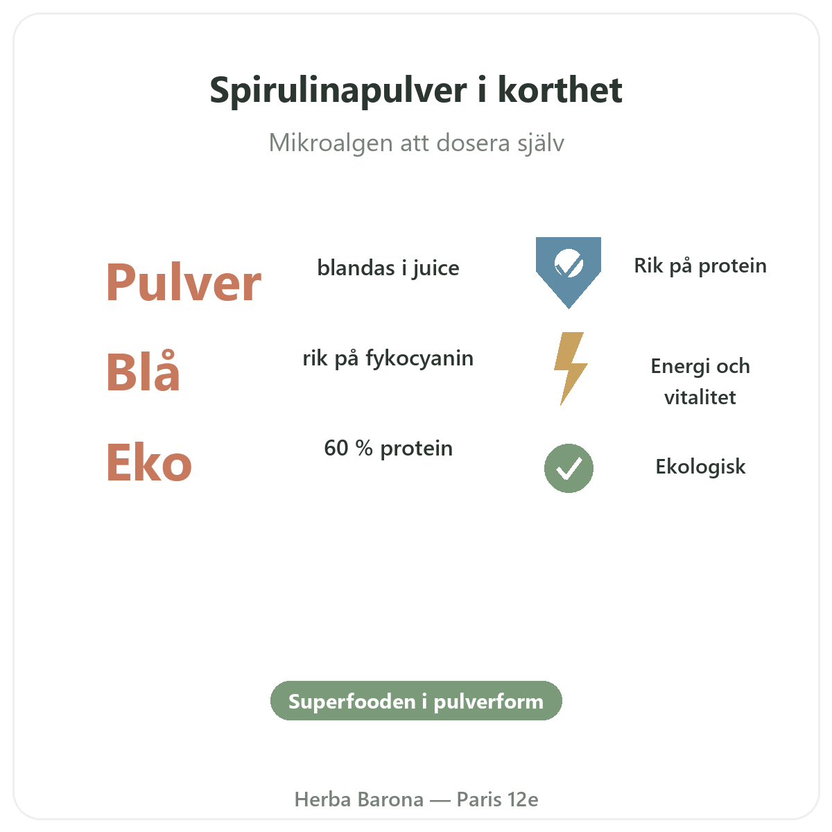 Blått spirulinapulver Paris i korthet – nyckeltal hos Herba Barona Paris 12e