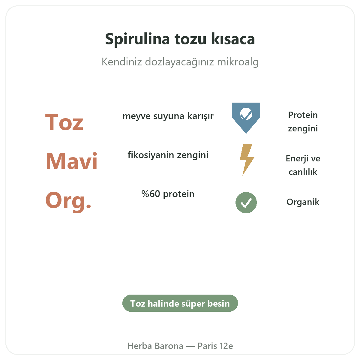 Paris Mavi Toz Spirulina özet halinde - Herba Barona Paris 12. bölgede önemli rakamlar