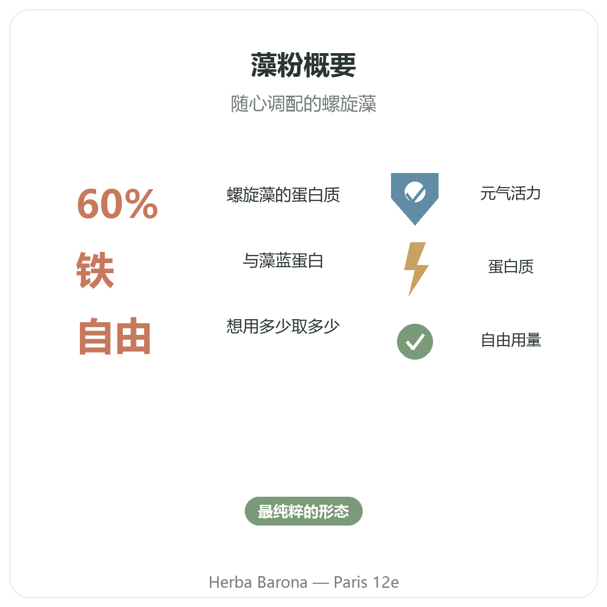 蓝色螺旋藻粉 巴黎 概览 - 关键数据,巴黎12区 Herba Barona