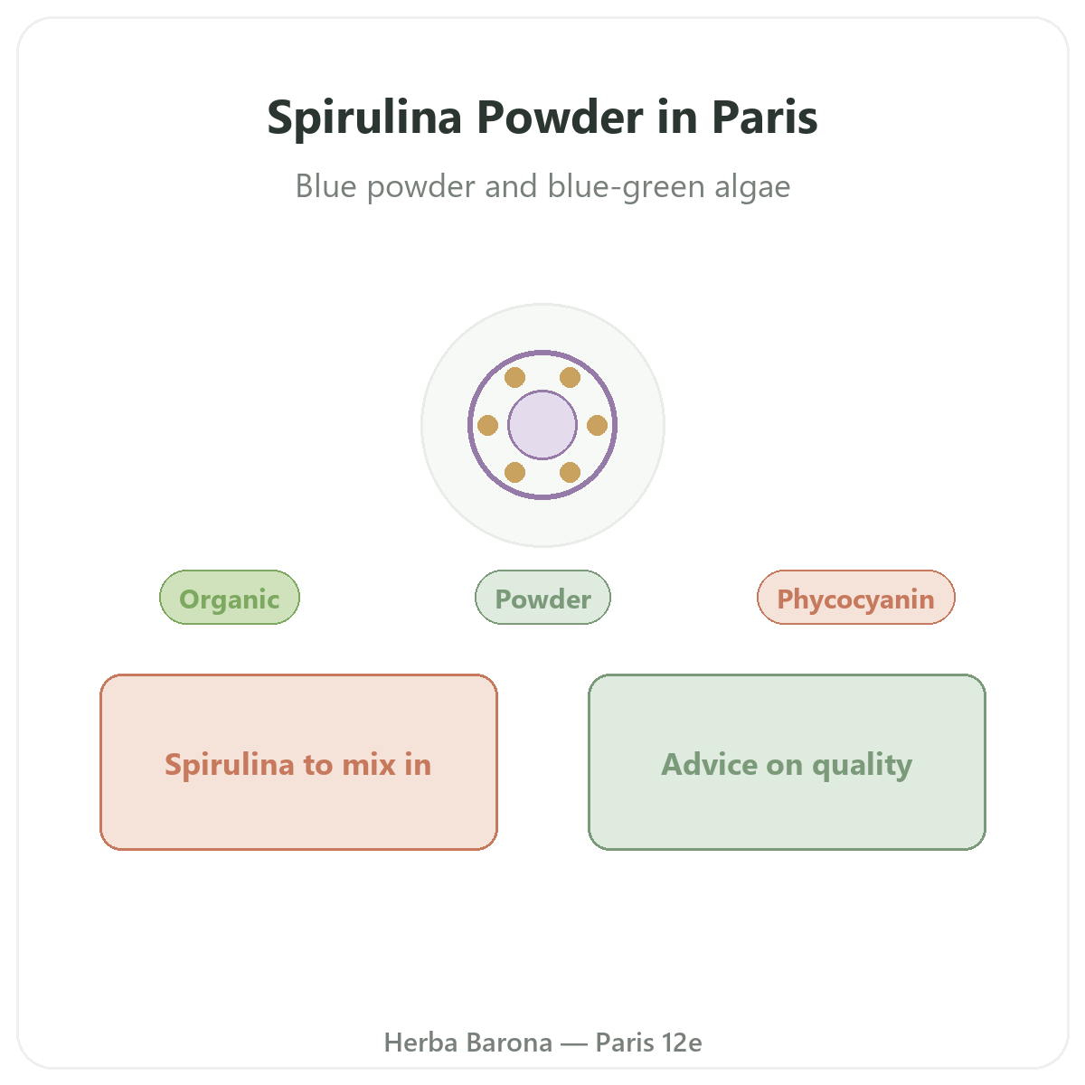 Spiruline poudre Paris Paris - presentation de la marque chez Herba Barona Paris 12e