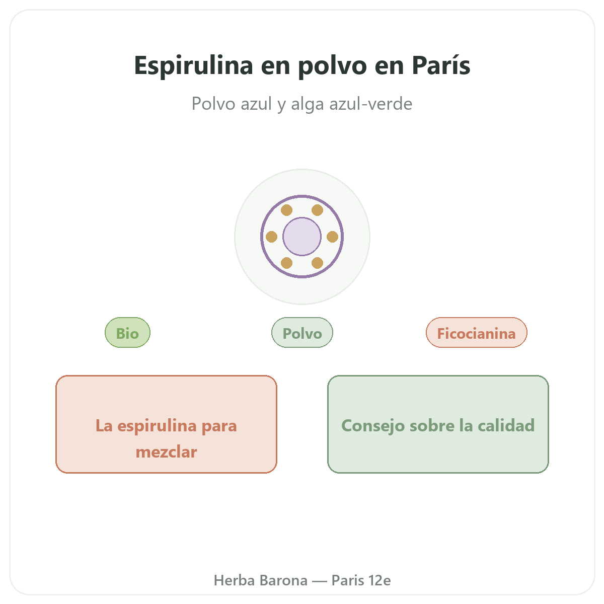 Espirulina en polvo Paris - presentacion de la marca en Herba Barona Paris 12e