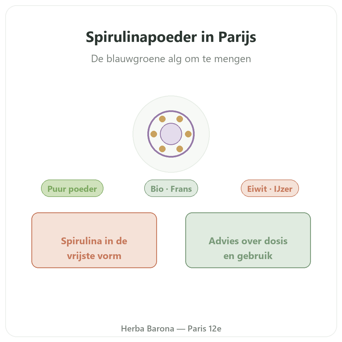 Spirulina poeder Parijs - voorstelling van het merk bij Herba Barona Parijs